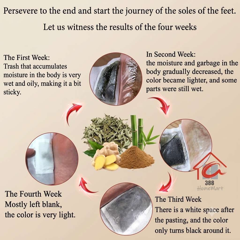 Overnight Cleansing Ginger Detox Foot Pads for Men & Women (10 Pairs)