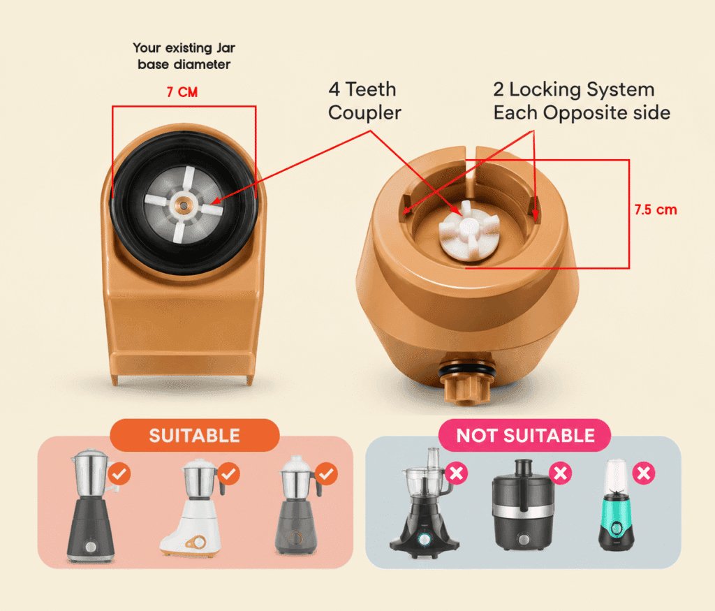 Mini flour mill compatibility diagram — 4 teeth coupler, 2 locking points, 7cm jar base, 7.5cm jar holder